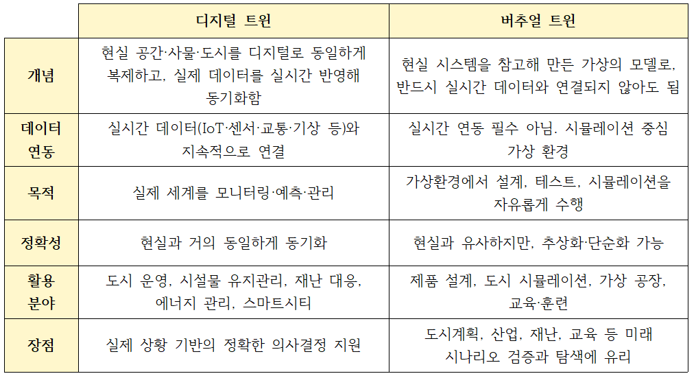 2.버추얼트윈 표.png